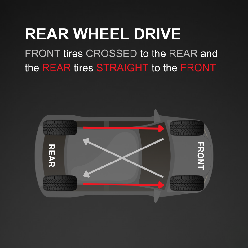 FWD Rotation Diagram